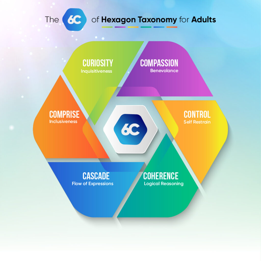 The 6C of Hexagon Taxonomy for Adults